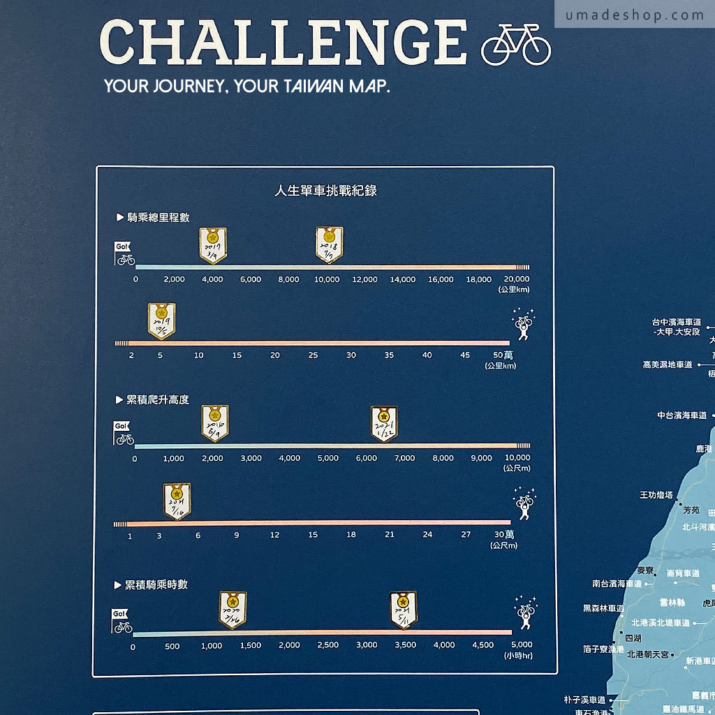UMap。台灣單車地圖專用-獎牌紀錄/挑戰獎盃貼紙