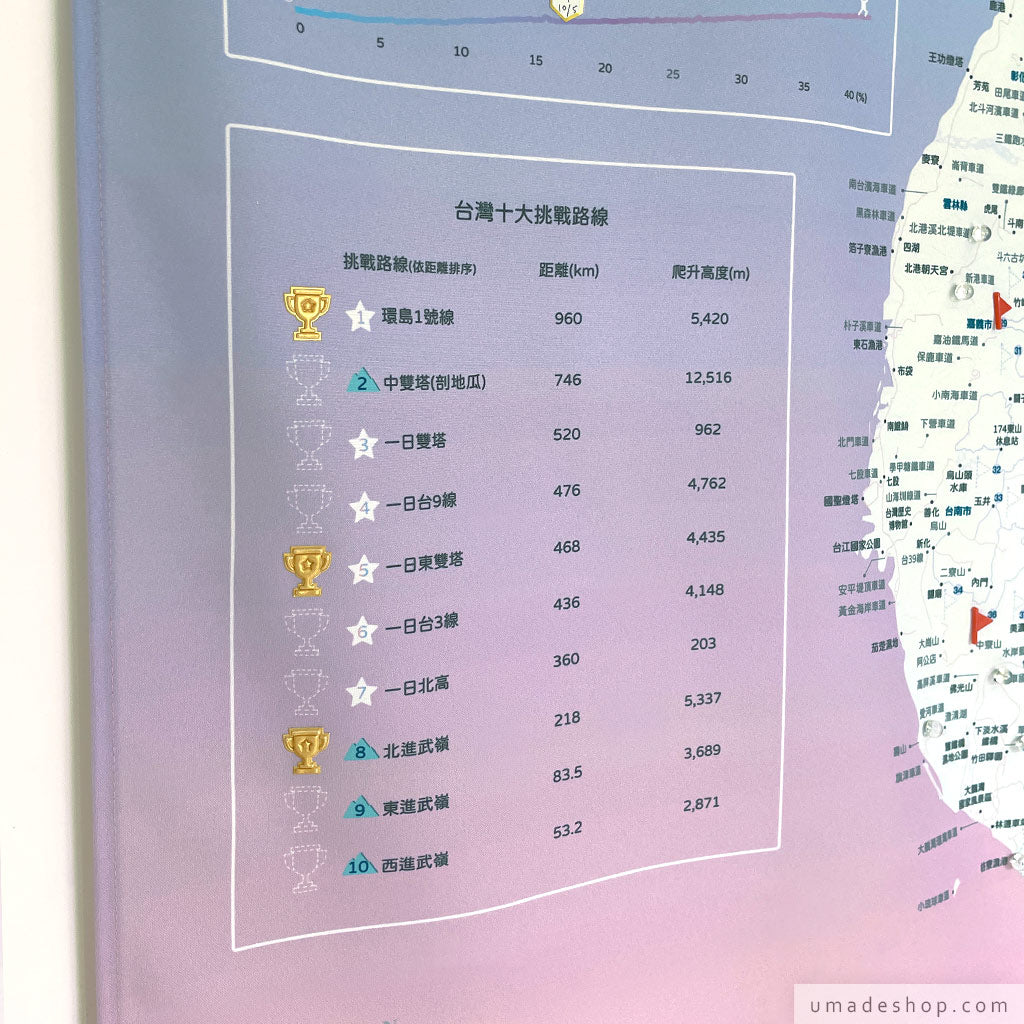 umade-umap-訂製台灣單車地圖(壁幔/布)-石英粉色-單車最困難挑戰路線,紀錄挑戰成績