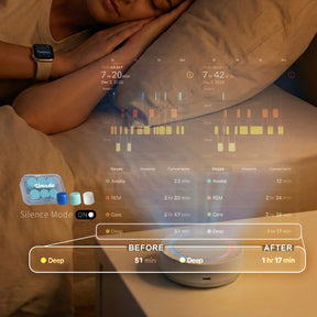 Umade可塑型耳塞使用前後睡眠數據示意圖，降低噪音干擾，提升深層睡眠品質