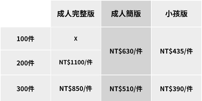 速乾連帽毛巾衣/浴巾衣 大量訂製企業採購專區，訂購費用表格說明。