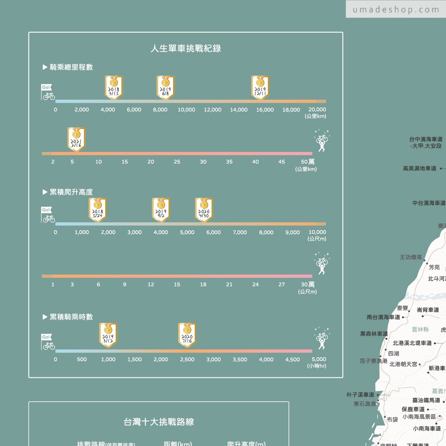 umade-umap-訂製台灣單車地圖(壁幔/布)-迷霧綠色-獎牌紀錄貼紙記下每個不容易的時刻  Edit alt text