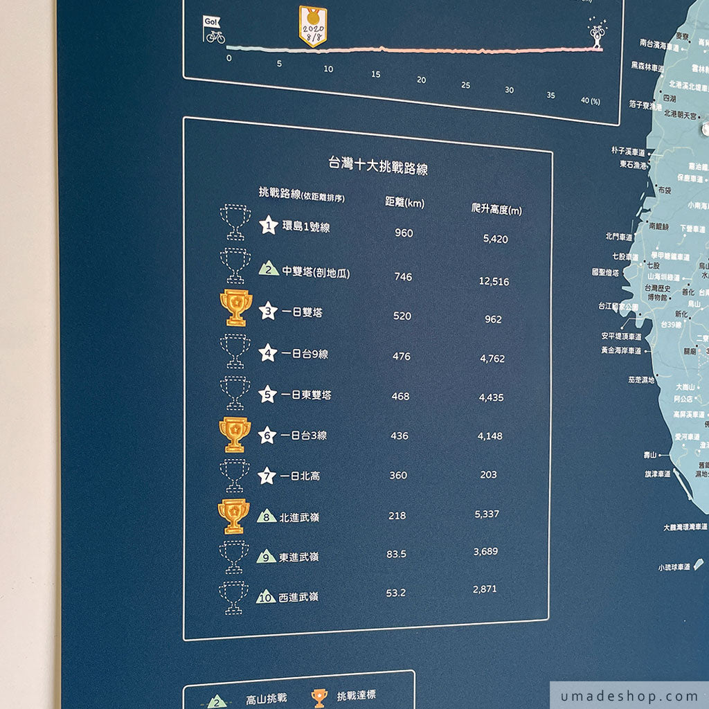 umade-umap-訂製台灣單車地圖(實木框海報)-峰礦藍色-自行車愛好者最艱難的挑戰路線通通列出來