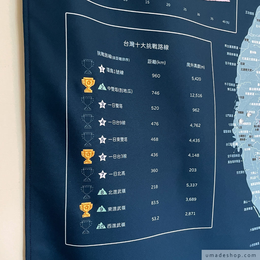 umade-umap-訂製台灣單車地圖(壁幔/布)-峰礦藍色-台灣十大挑戰路線，單車運動者必騎