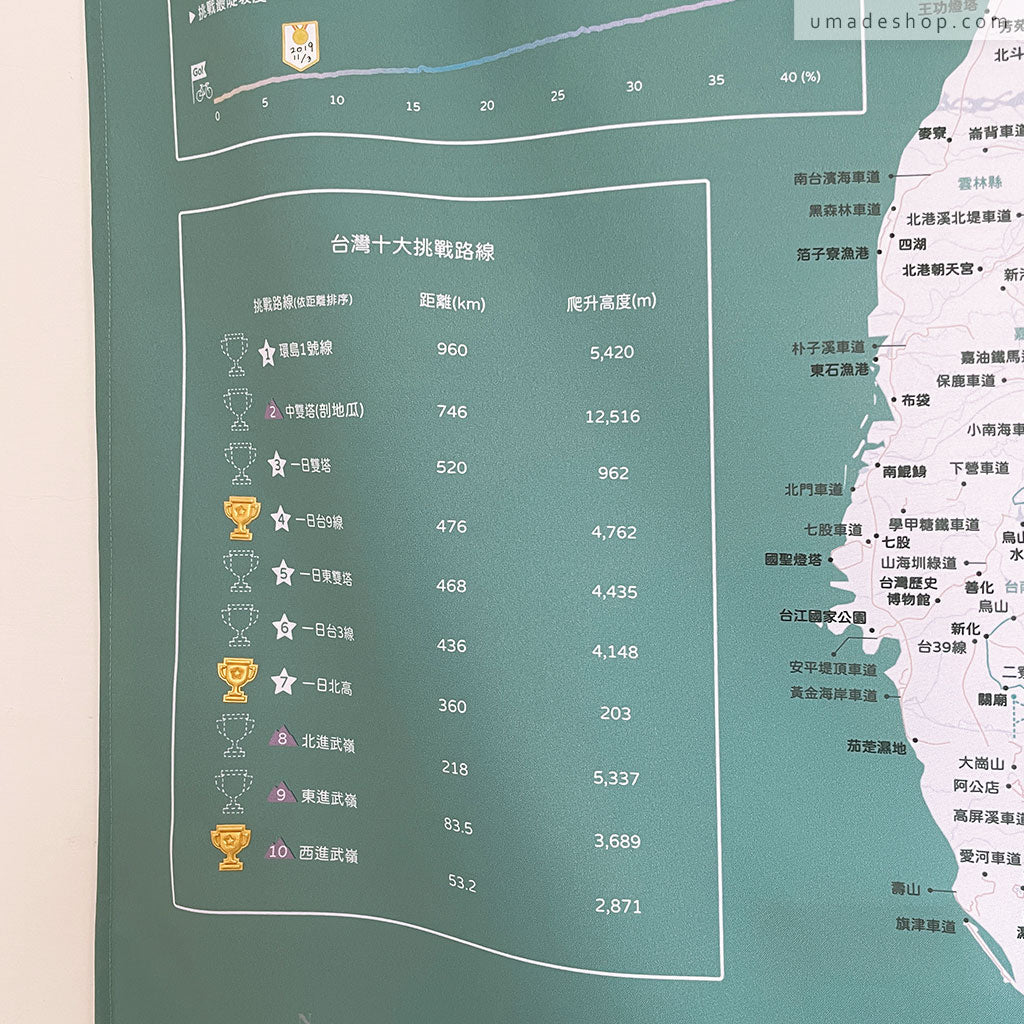 umade-umap-訂製台灣單車地圖(壁幔/布)-迷霧綠色-燙金獎盃紀錄貼紙，挑戰困難級單車路線