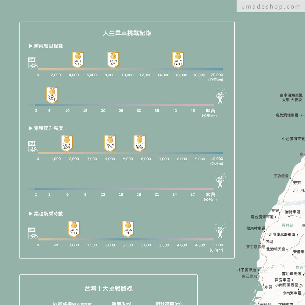 UMap。台灣單車地圖- 迷霧綠(實木框海報系列) Map of Taiwan Cycling - Bluish Green