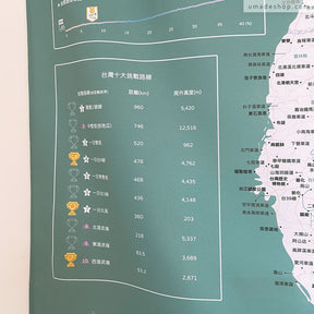 《NEW!》UMap。台灣單車地圖專用-獎牌紀錄/挑戰獎盃貼紙
